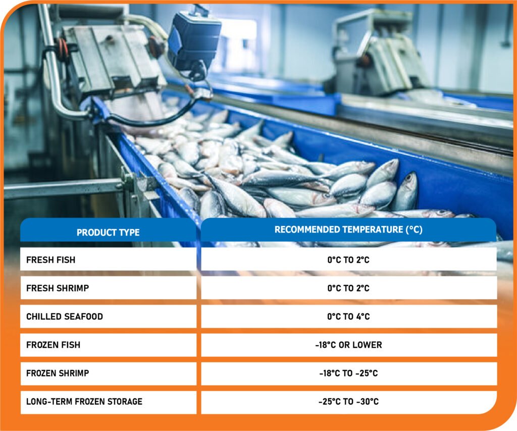 Fisheries & Seafood