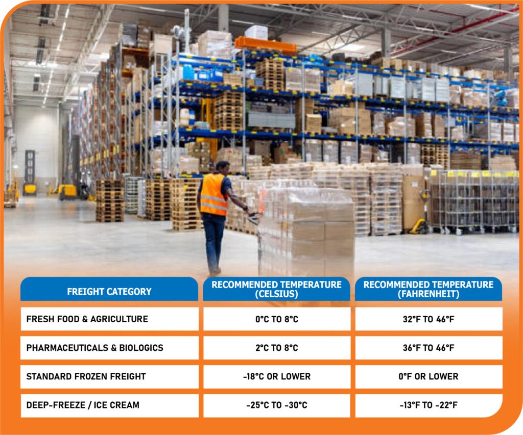 Logistics & Warehousing