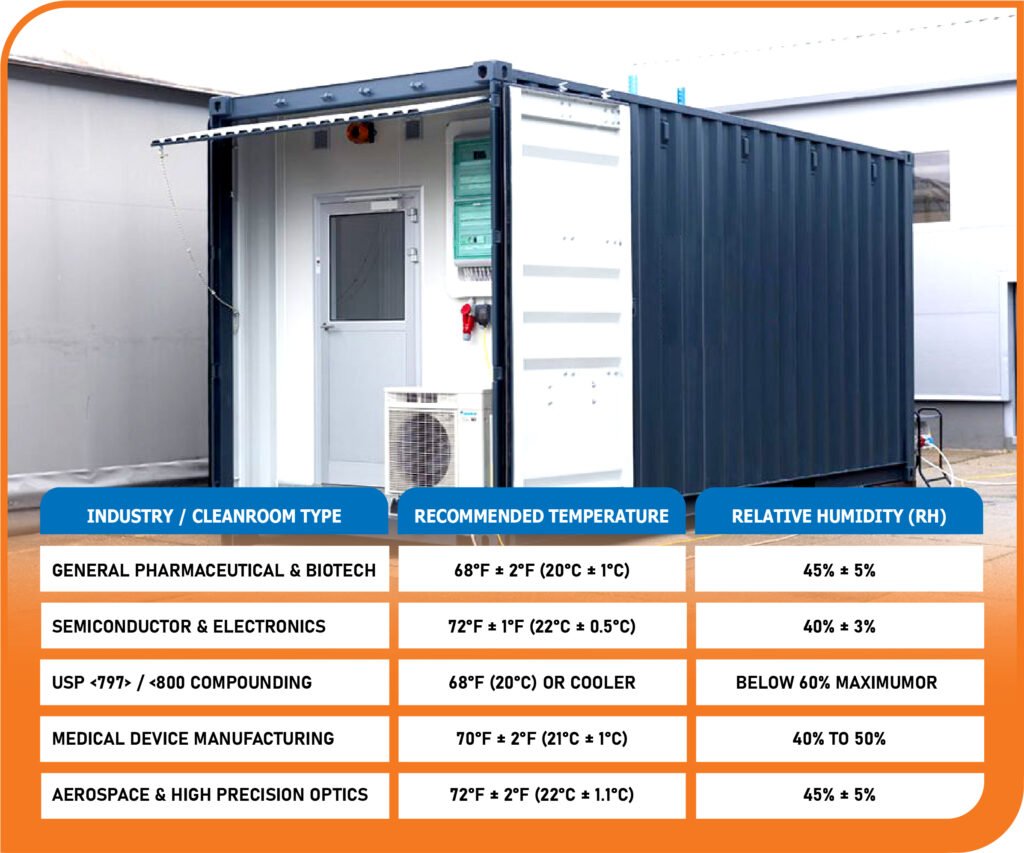 Mobile Cleanroom