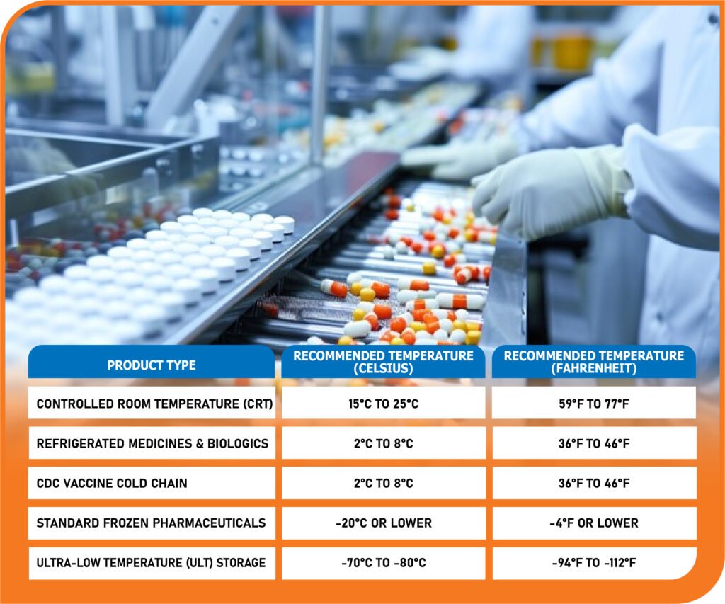 Pharmaceuticals